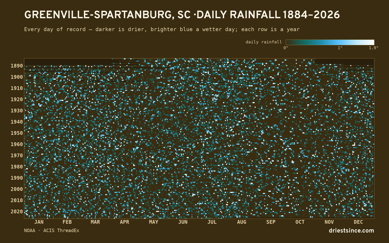 Greenville-Spartanburg, SC — daily rainfall every day on record