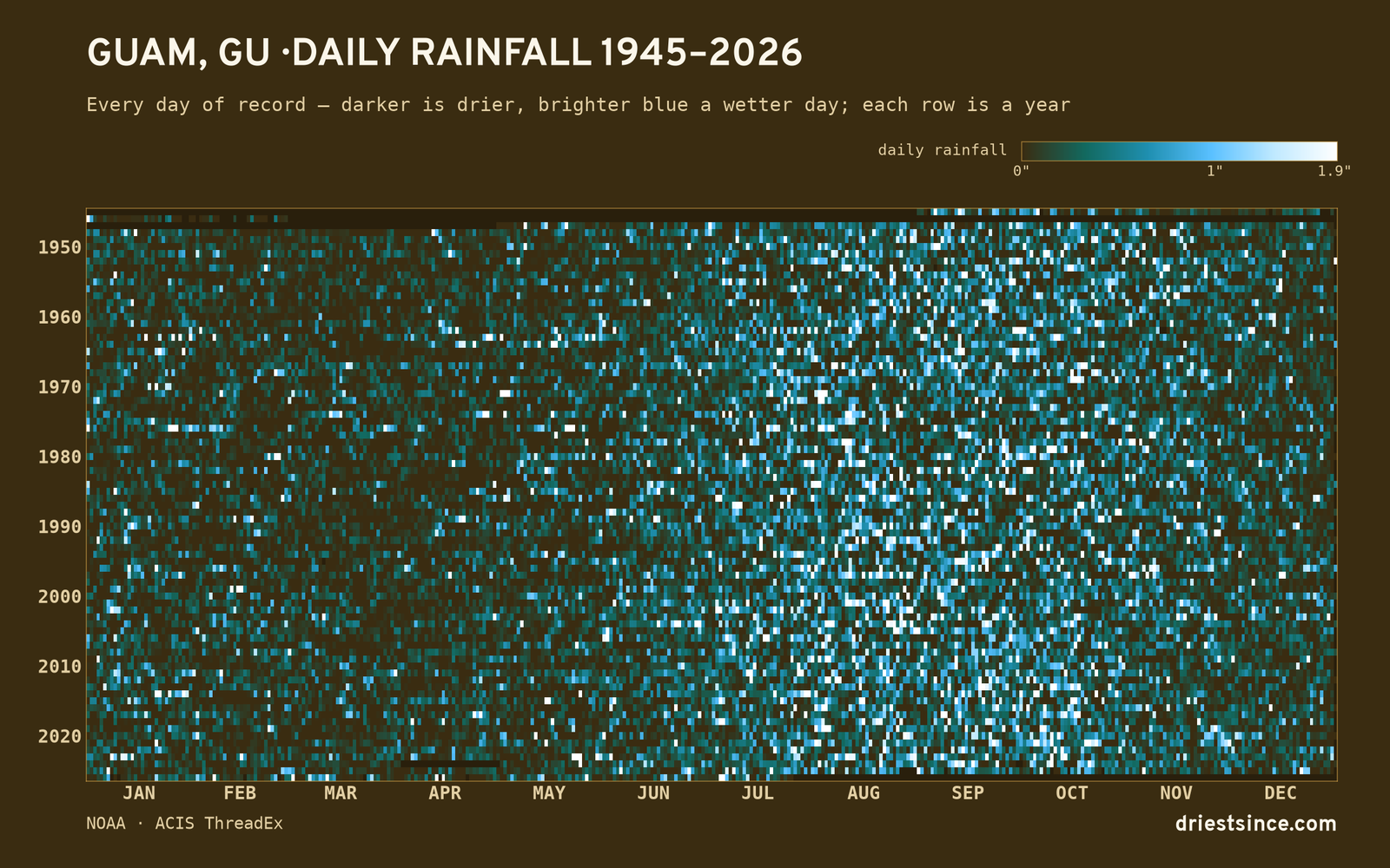 Guam, GU — daily rainfall every day on record