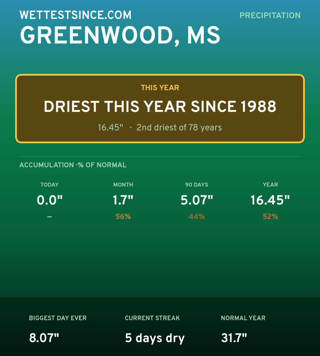 Greenwood, MS precipitation share card
