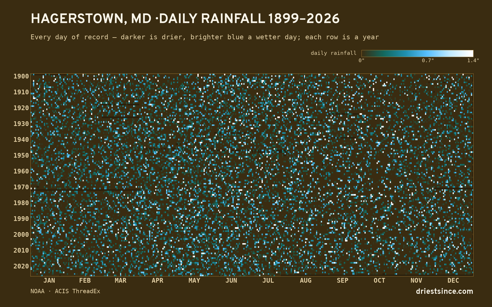 Hagerstown, MD — daily rainfall every day on record