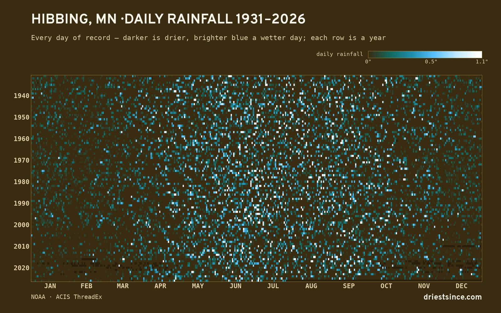 Hibbing, MN — daily rainfall every day on record