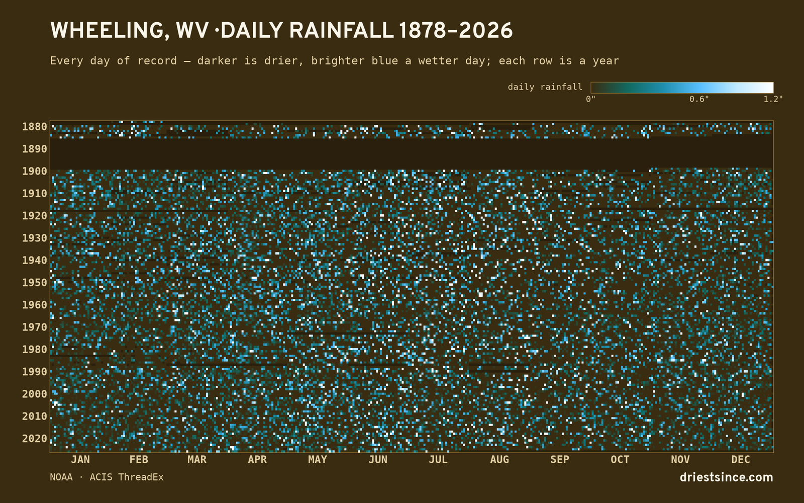 Wheeling, WV — daily rainfall every day on record