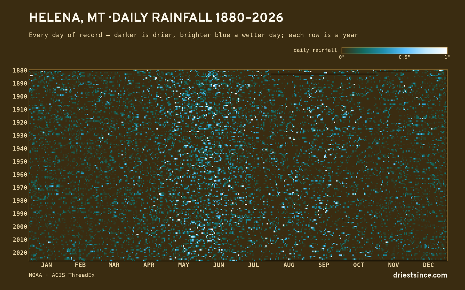 Helena, MT — daily rainfall every day on record