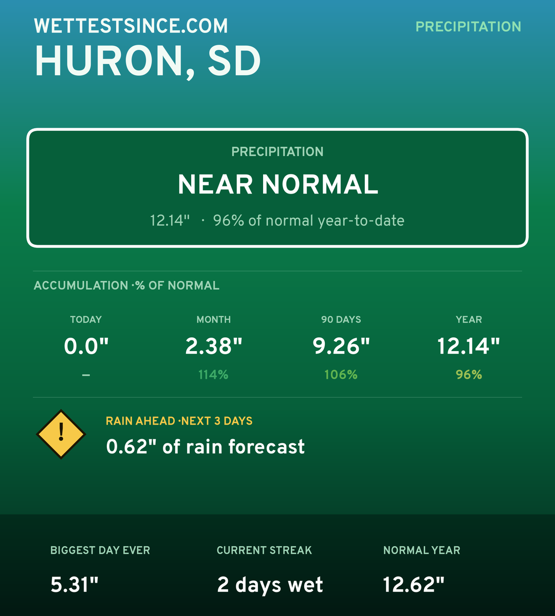 Huron, SD precipitation share card
