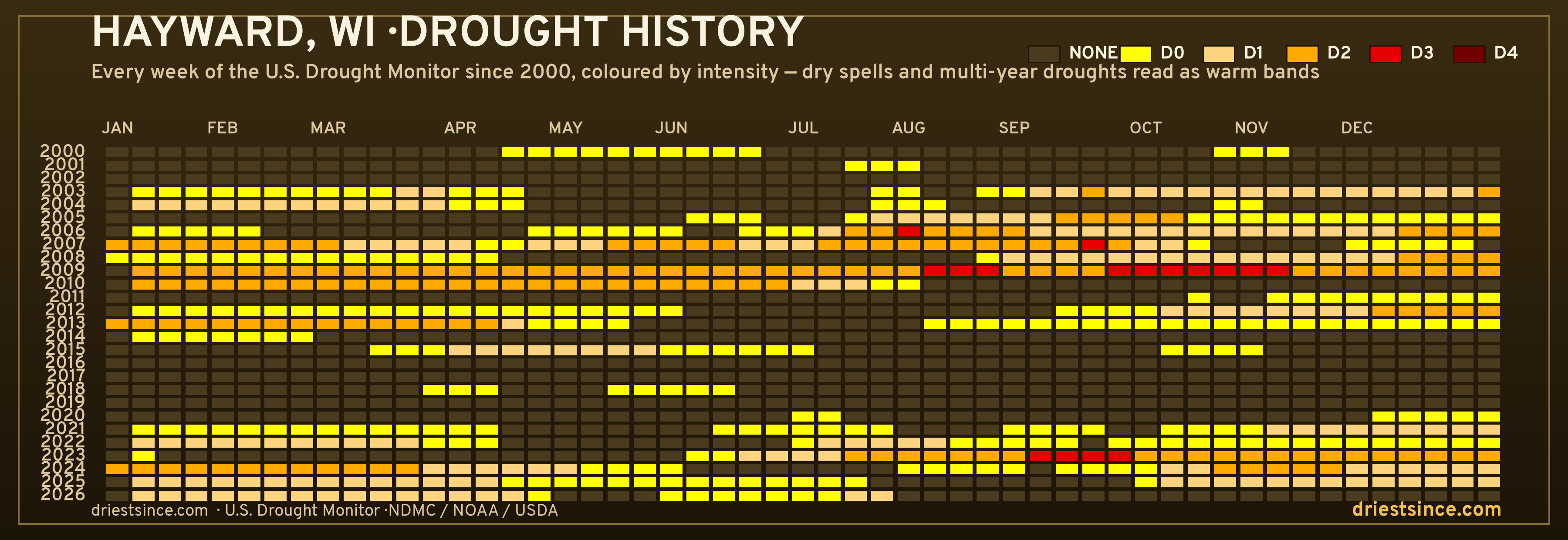 Hayward, WI — county drought history since 2000