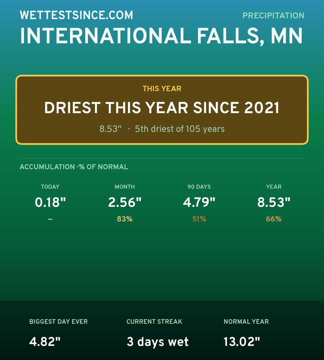 International Falls, MN precipitation share card