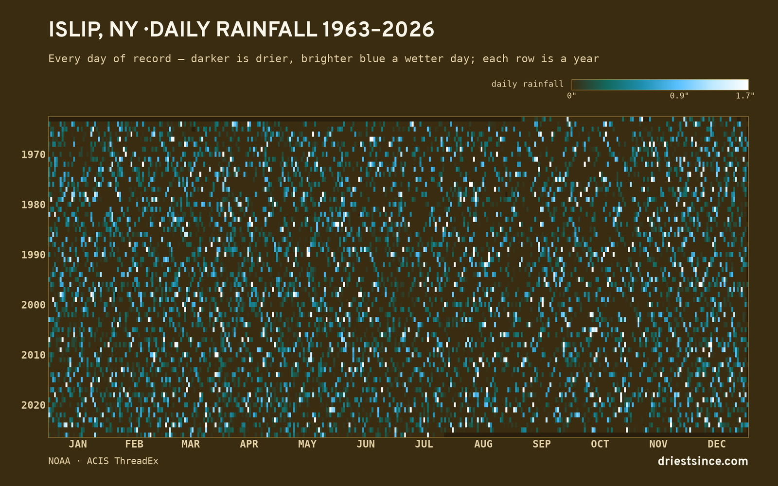 Islip, NY — daily rainfall every day on record