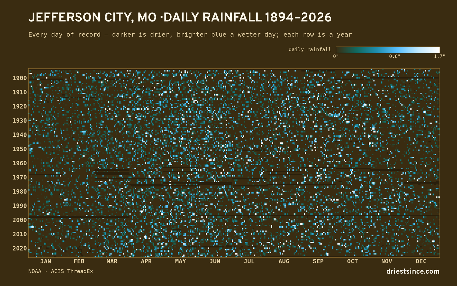 Jefferson City, MO — daily rainfall every day on record