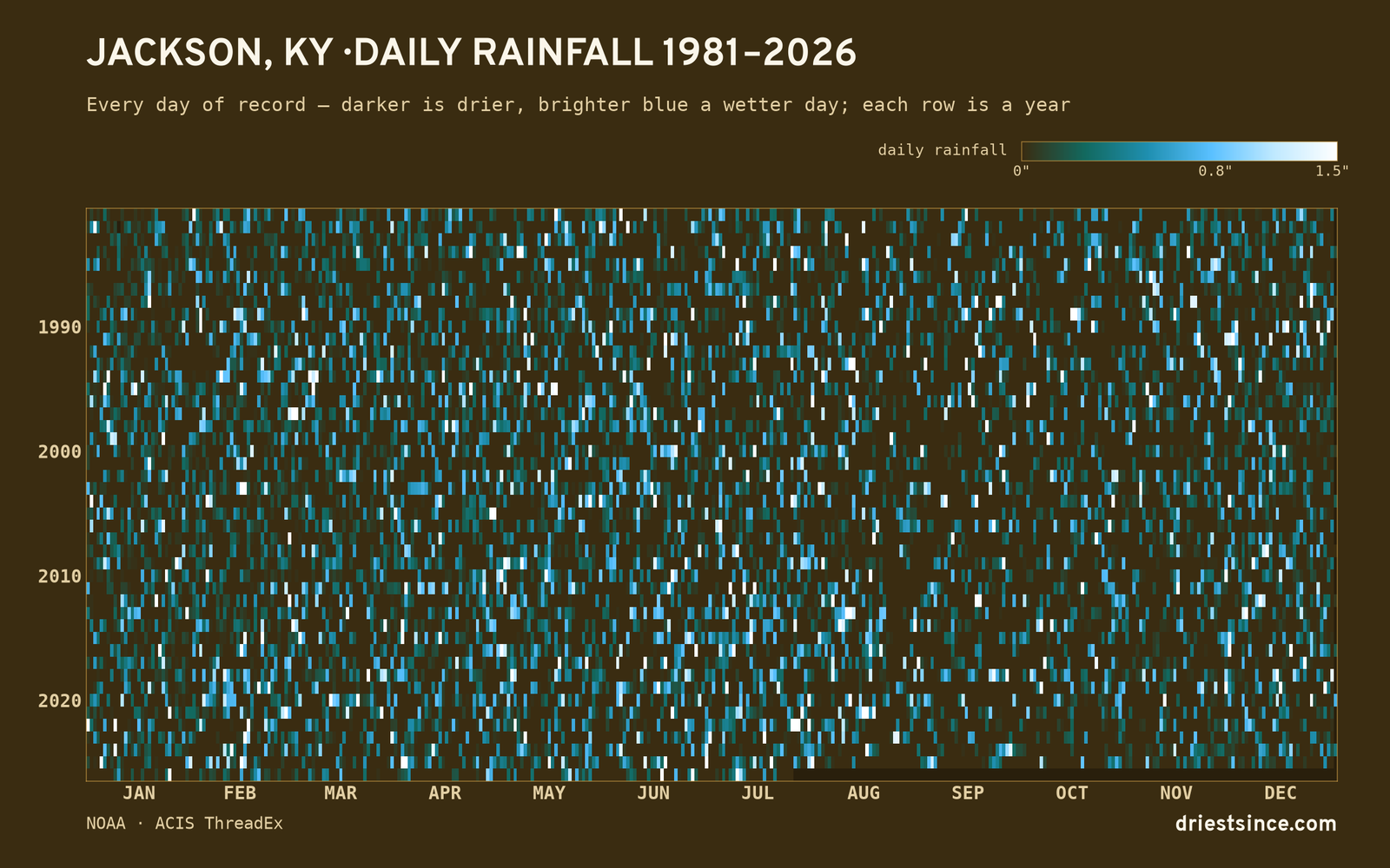 Jackson, KY — daily rainfall every day on record