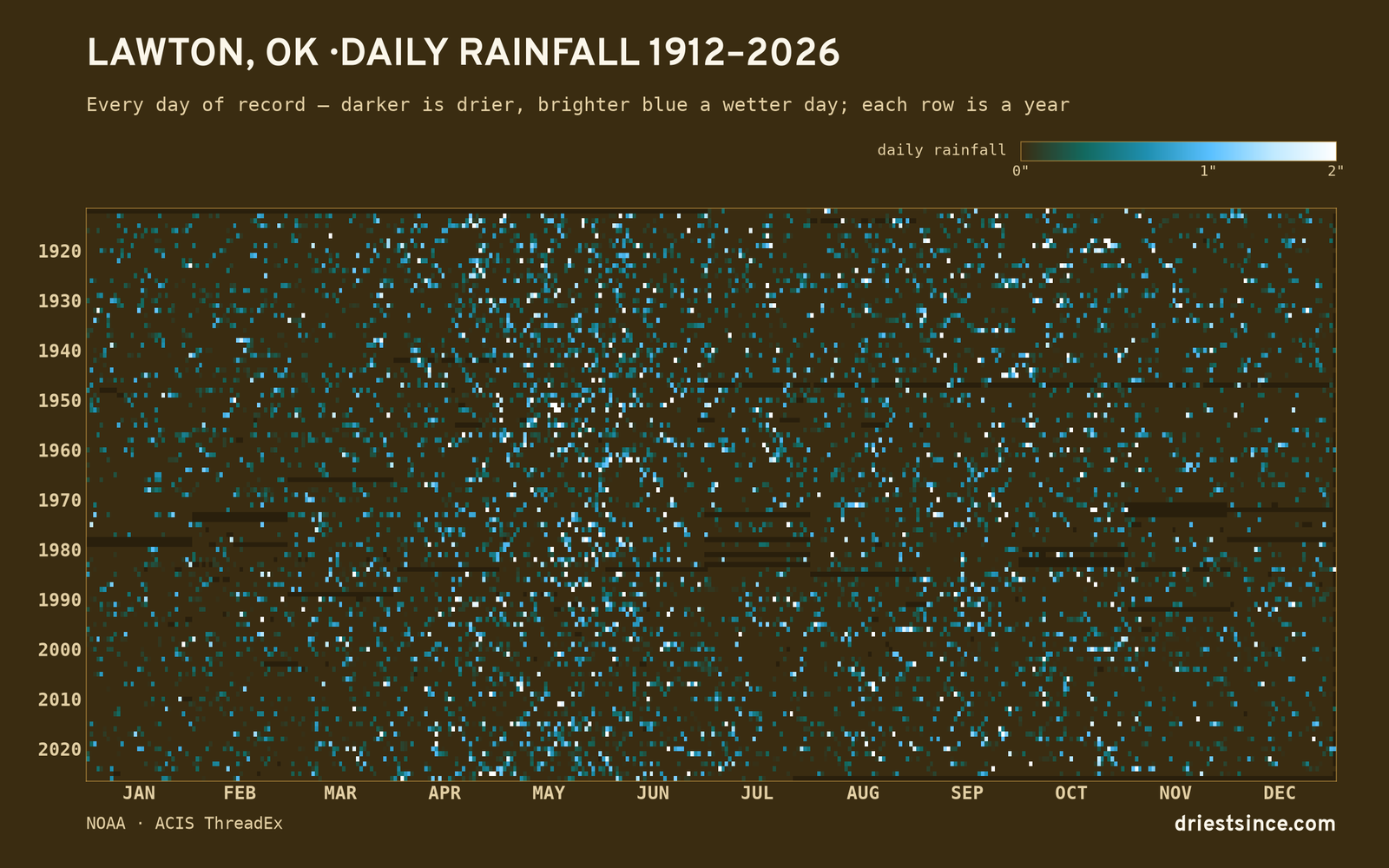 Lawton, OK — daily rainfall every day on record