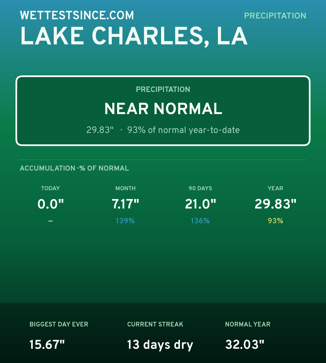 Lake Charles, LA precipitation share card