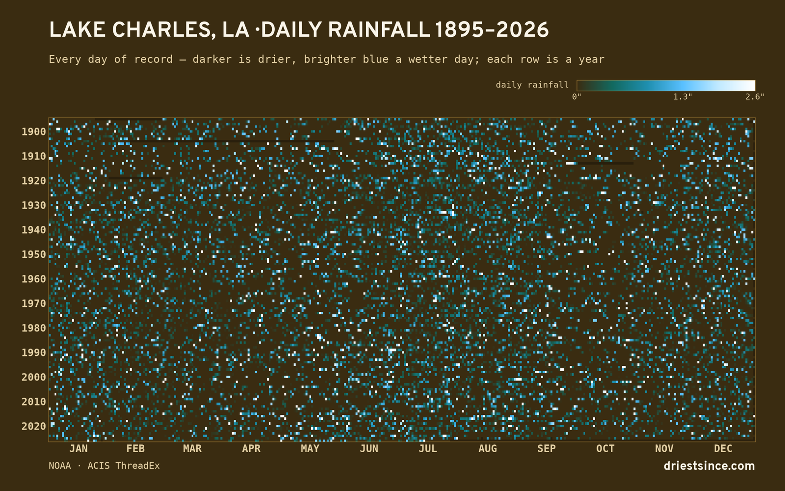 Lake Charles, LA — daily rainfall every day on record