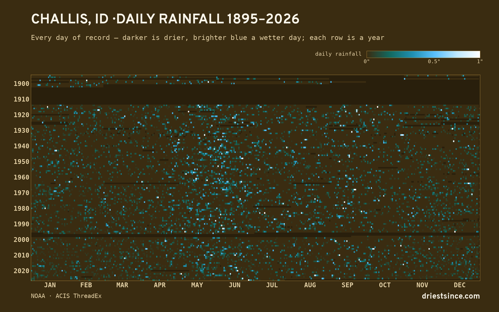Challis, ID — daily rainfall every day on record