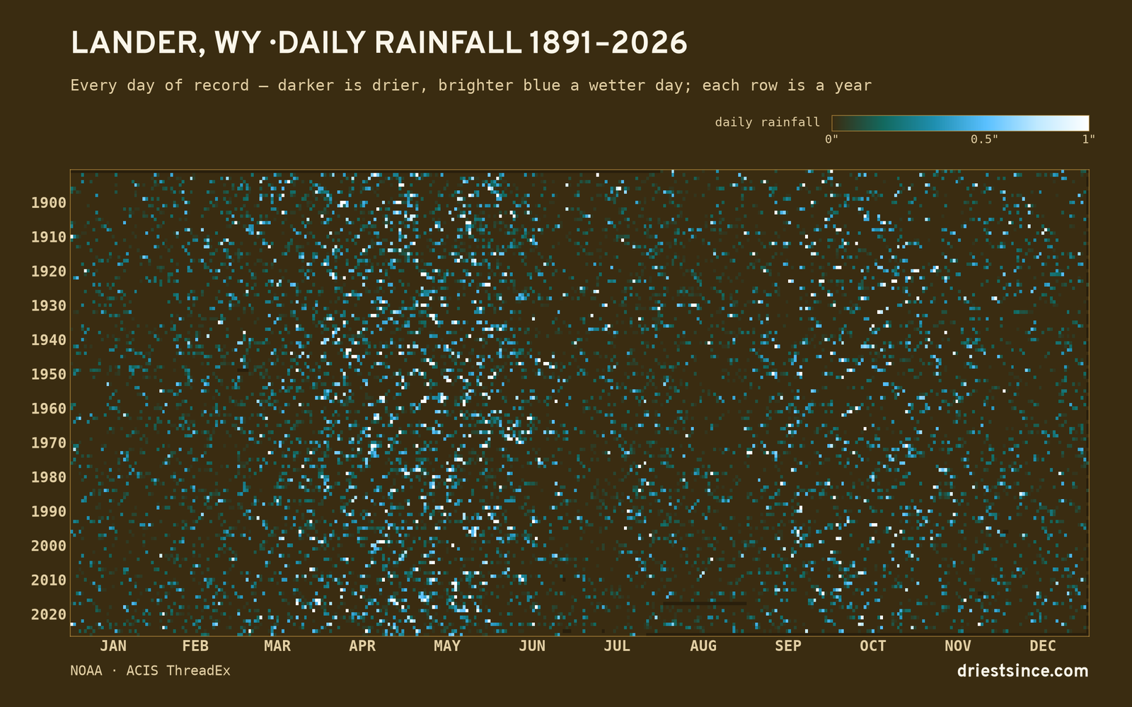 Lander, WY — daily rainfall every day on record