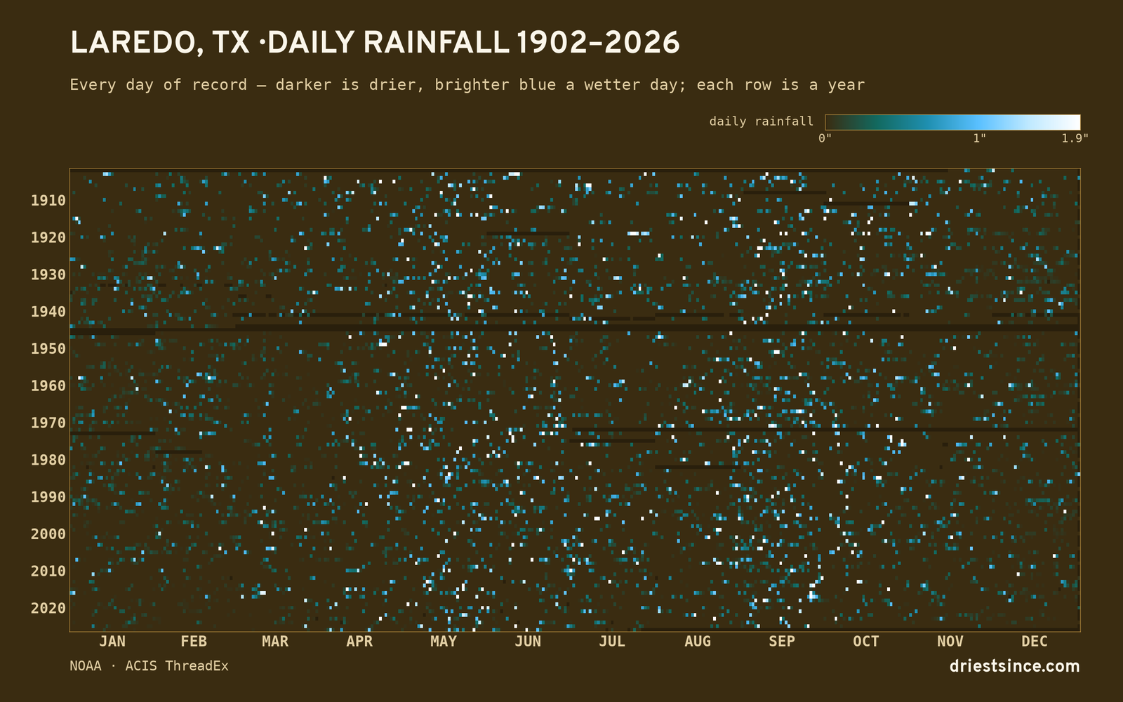 Laredo, TX — daily rainfall every day on record