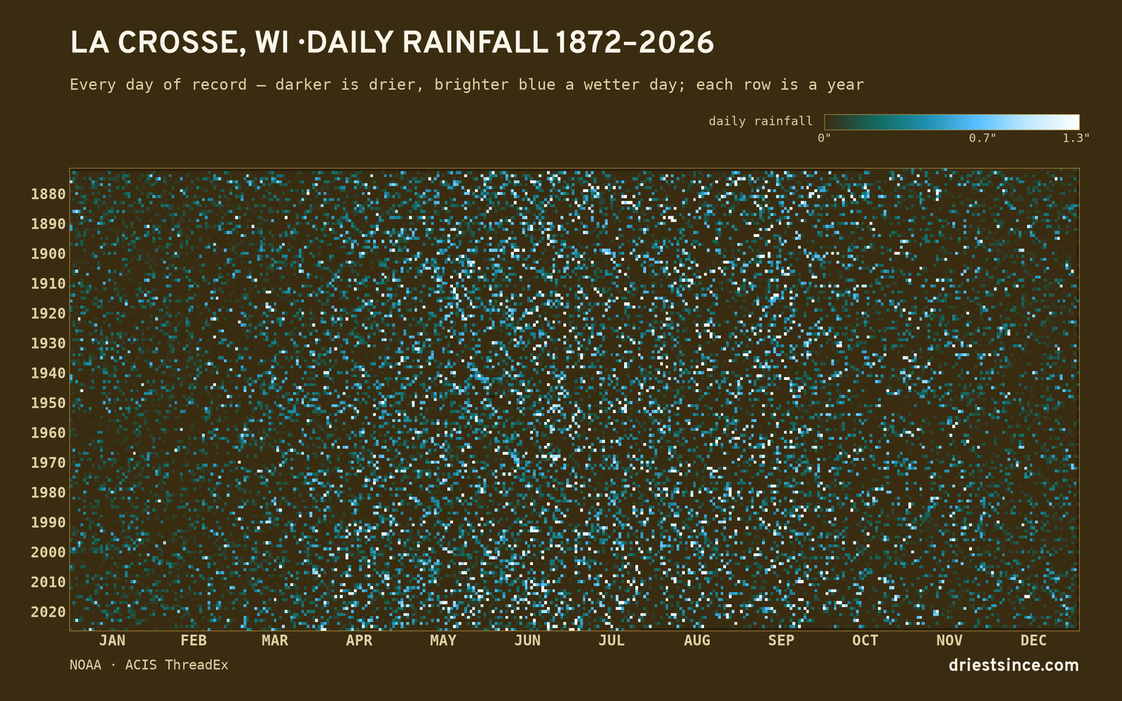 La Crosse, WI — daily rainfall every day on record