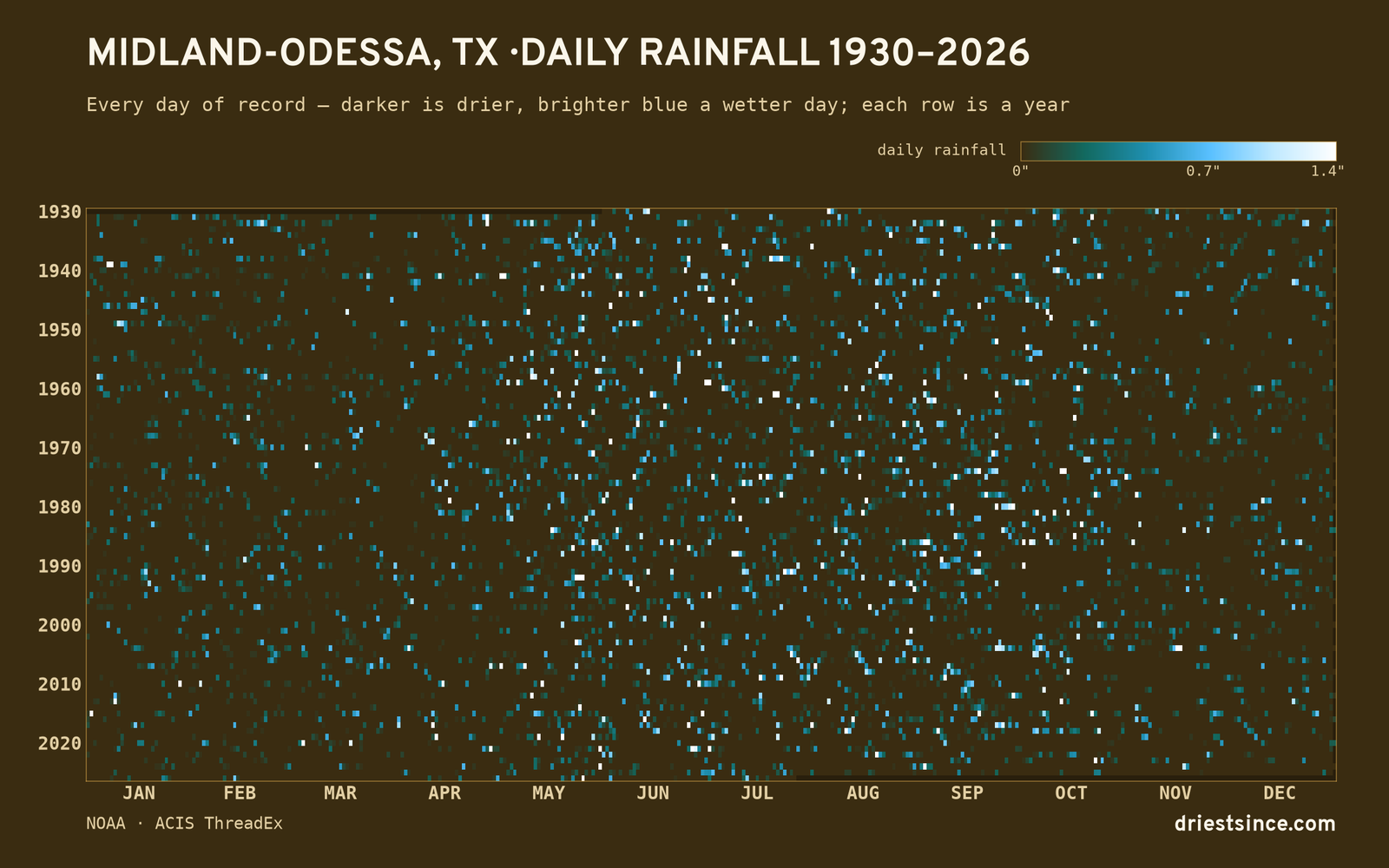 Midland-Odessa, TX — daily rainfall every day on record