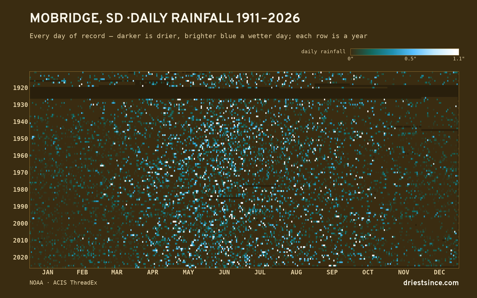 Mobridge, SD — daily rainfall every day on record