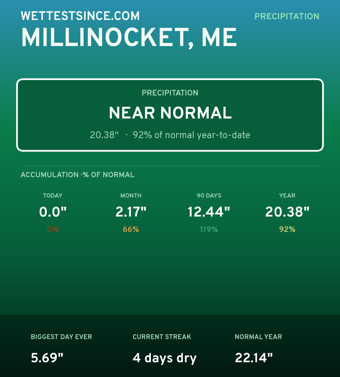 Millinocket, ME precipitation share card