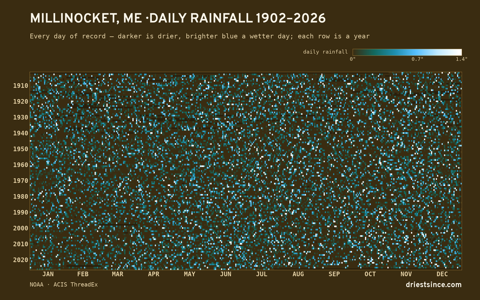 Millinocket, ME — daily rainfall every day on record