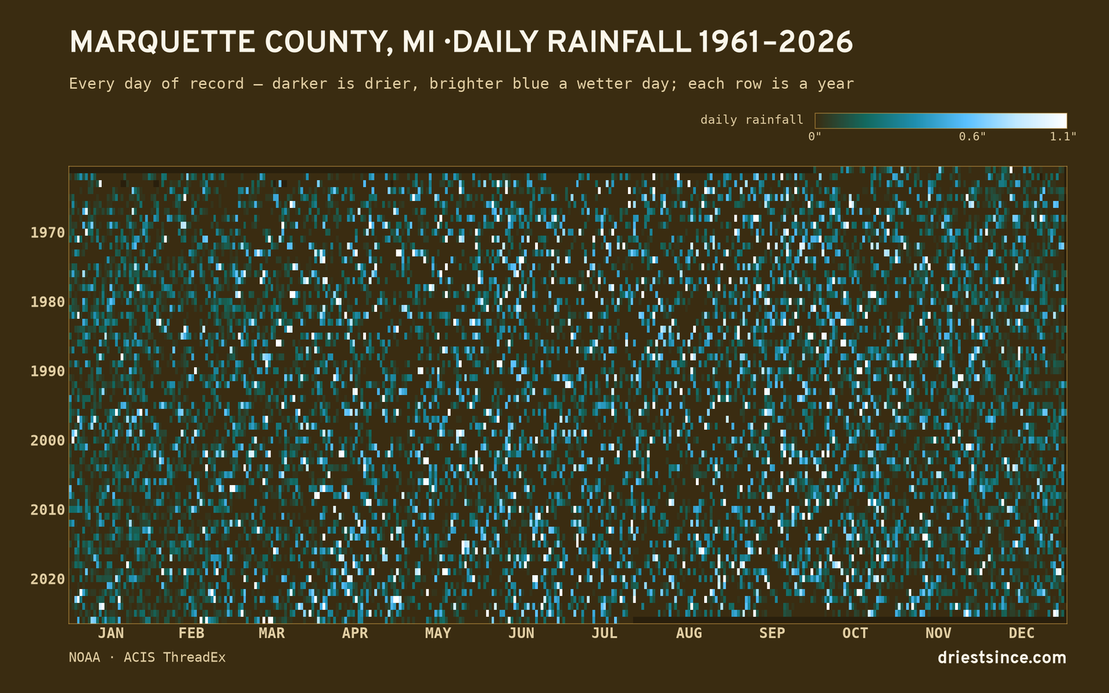 Marquette County, MI — daily rainfall every day on record