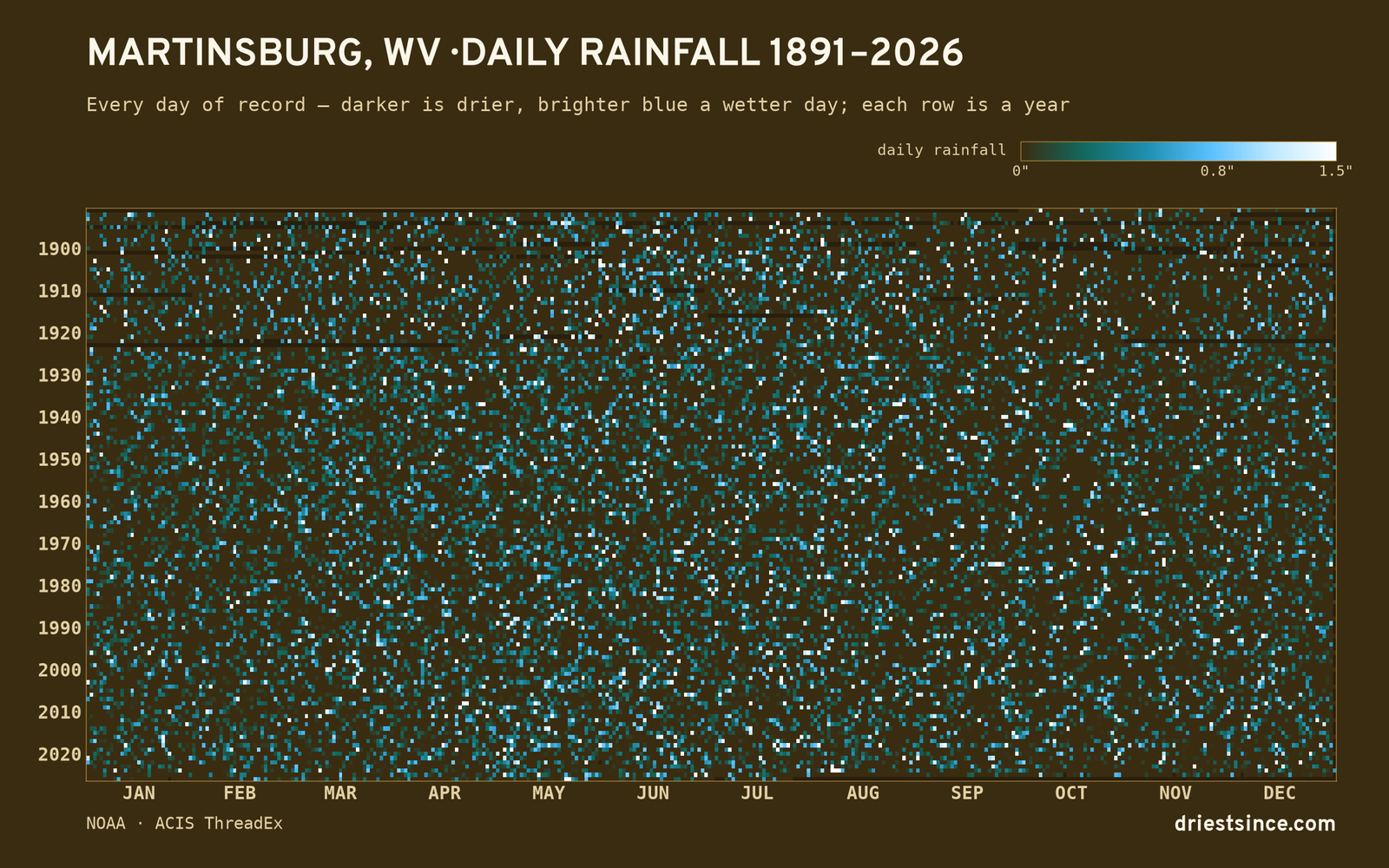 Martinsburg, WV — daily rainfall every day on record
