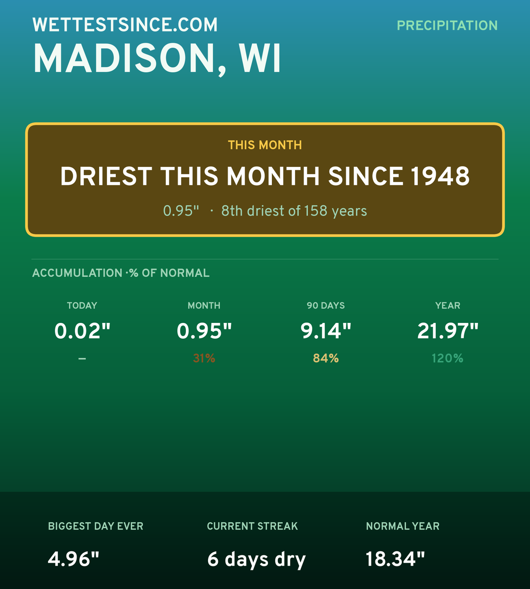 Madison, WI precipitation share card