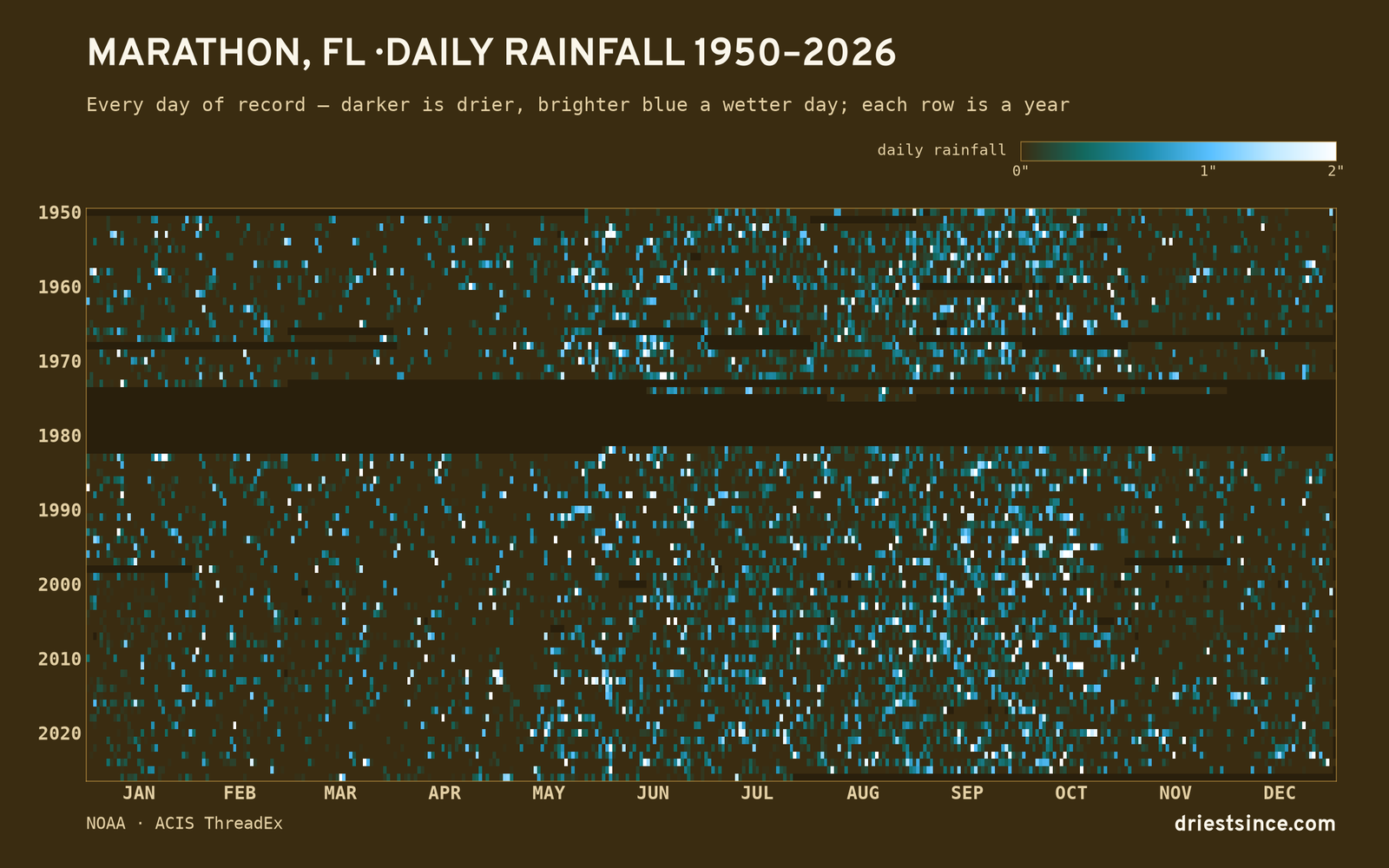 Marathon, FL — daily rainfall every day on record