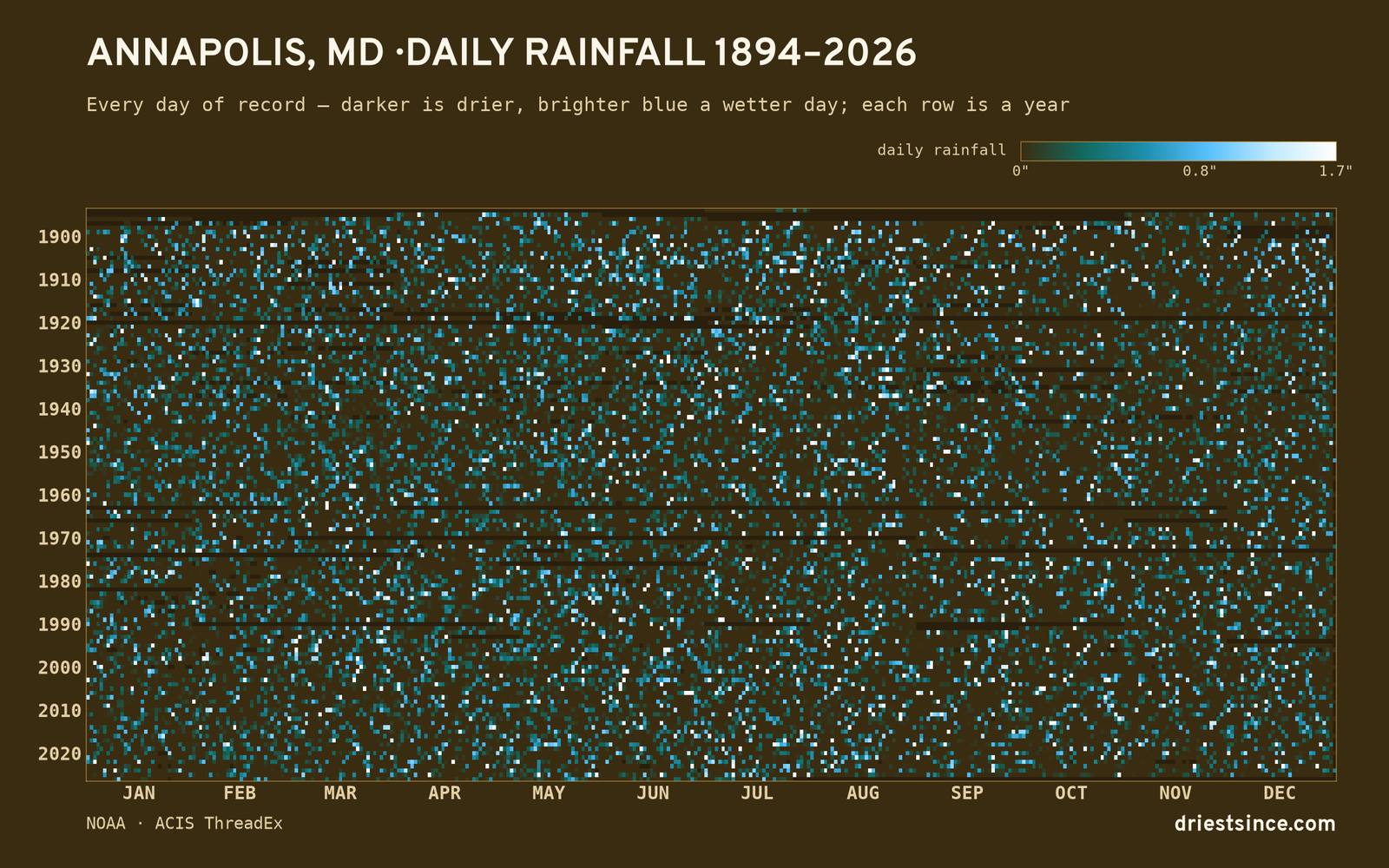 Annapolis, MD — daily rainfall every day on record