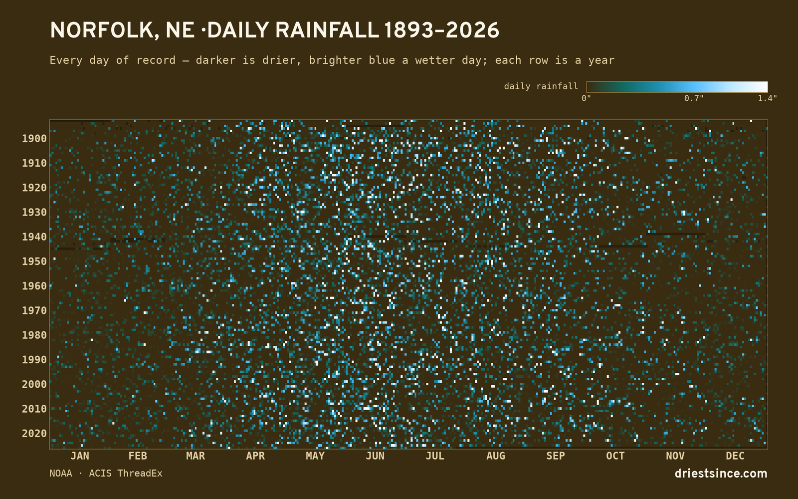 Norfolk, NE — daily rainfall every day on record