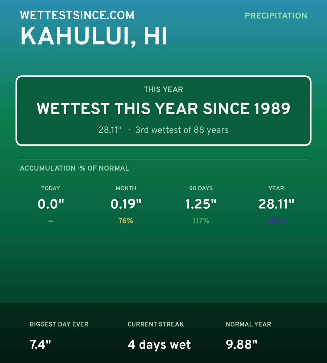 Kahului, HI precipitation share card