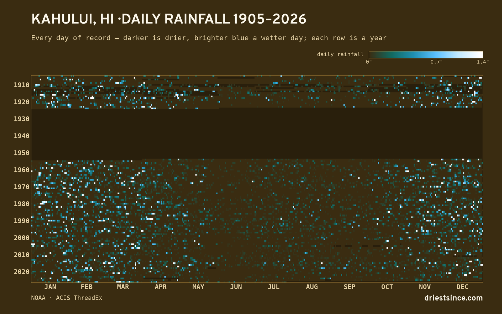 Kahului, HI — daily rainfall every day on record