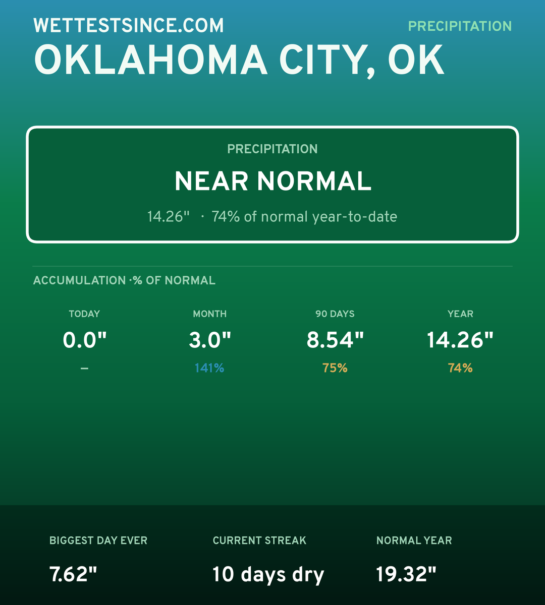 Oklahoma City, OK precipitation share card