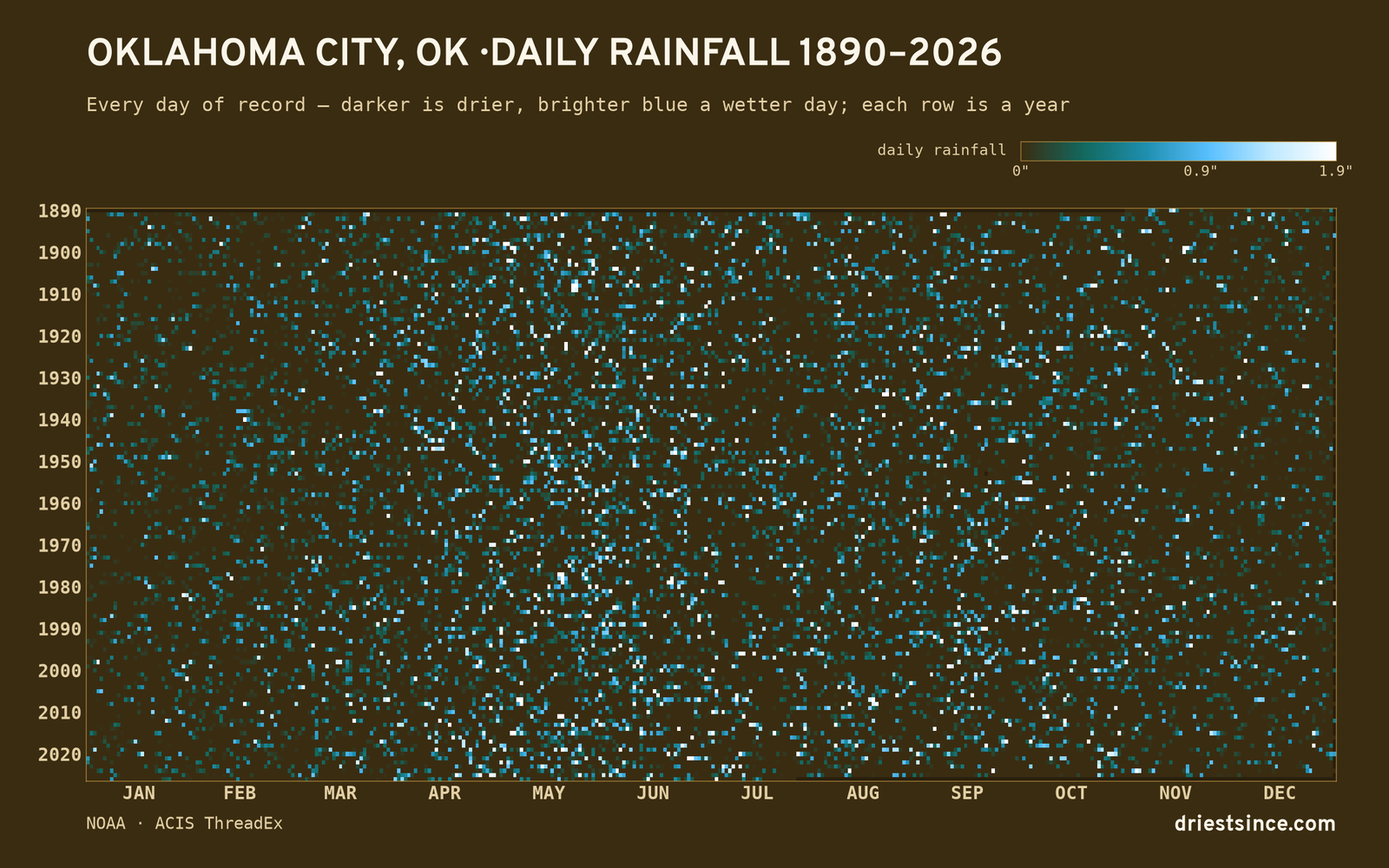 Oklahoma City, OK — daily rainfall every day on record