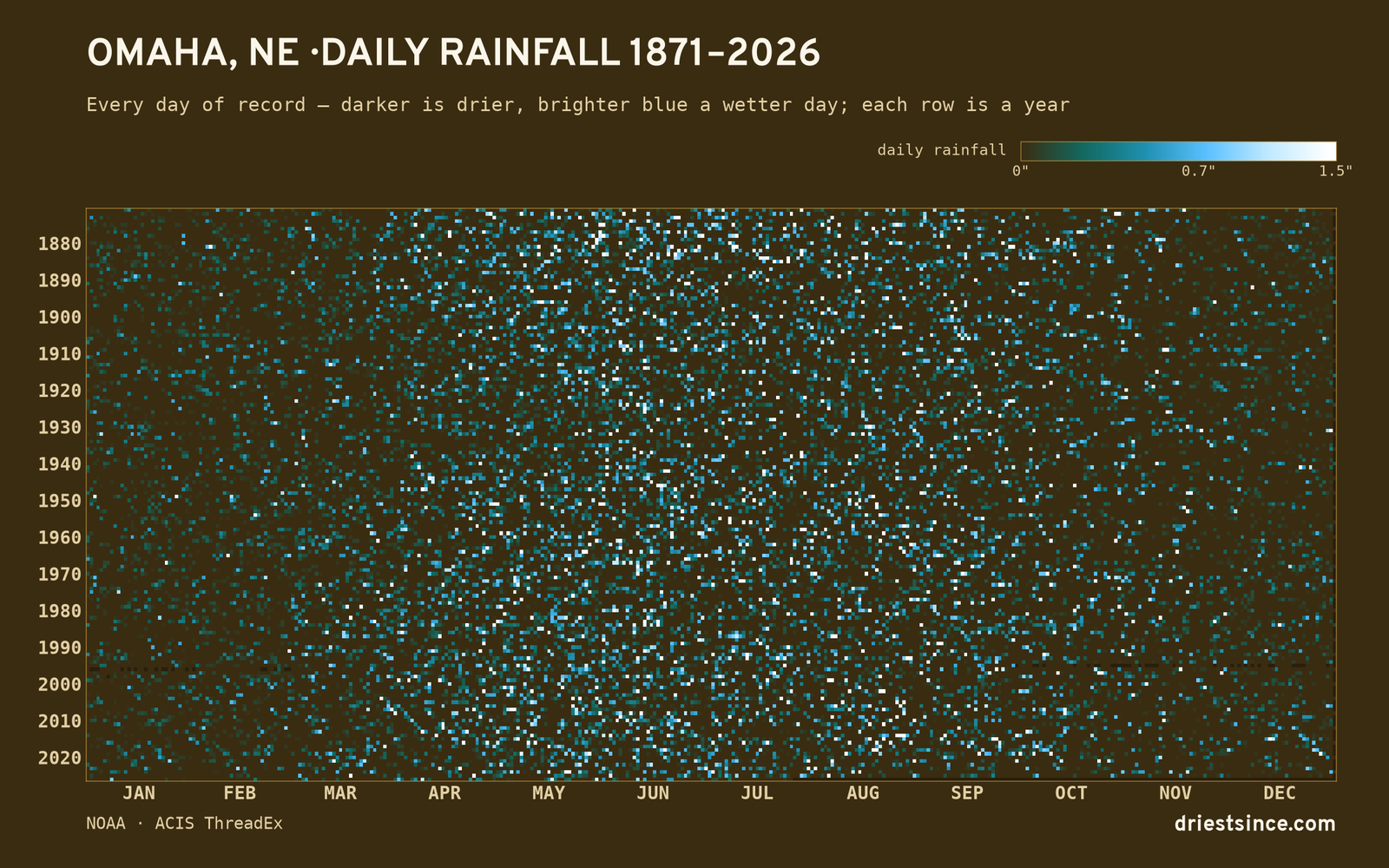 Omaha, NE — daily rainfall every day on record