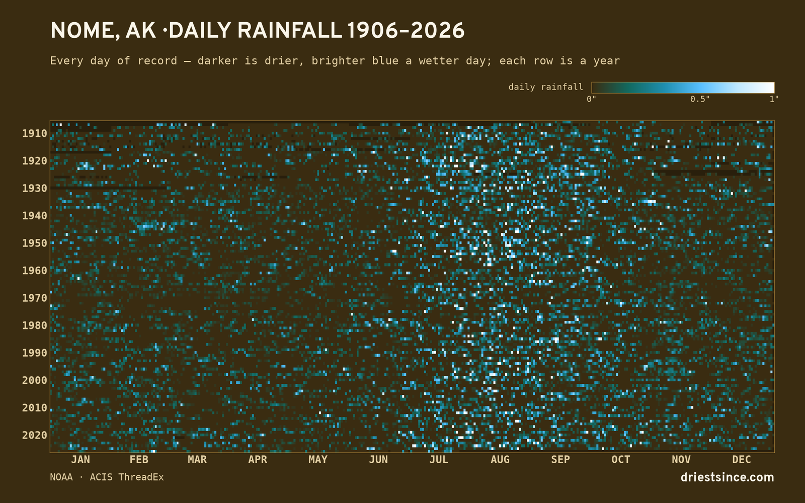 Nome, AK — daily rainfall every day on record