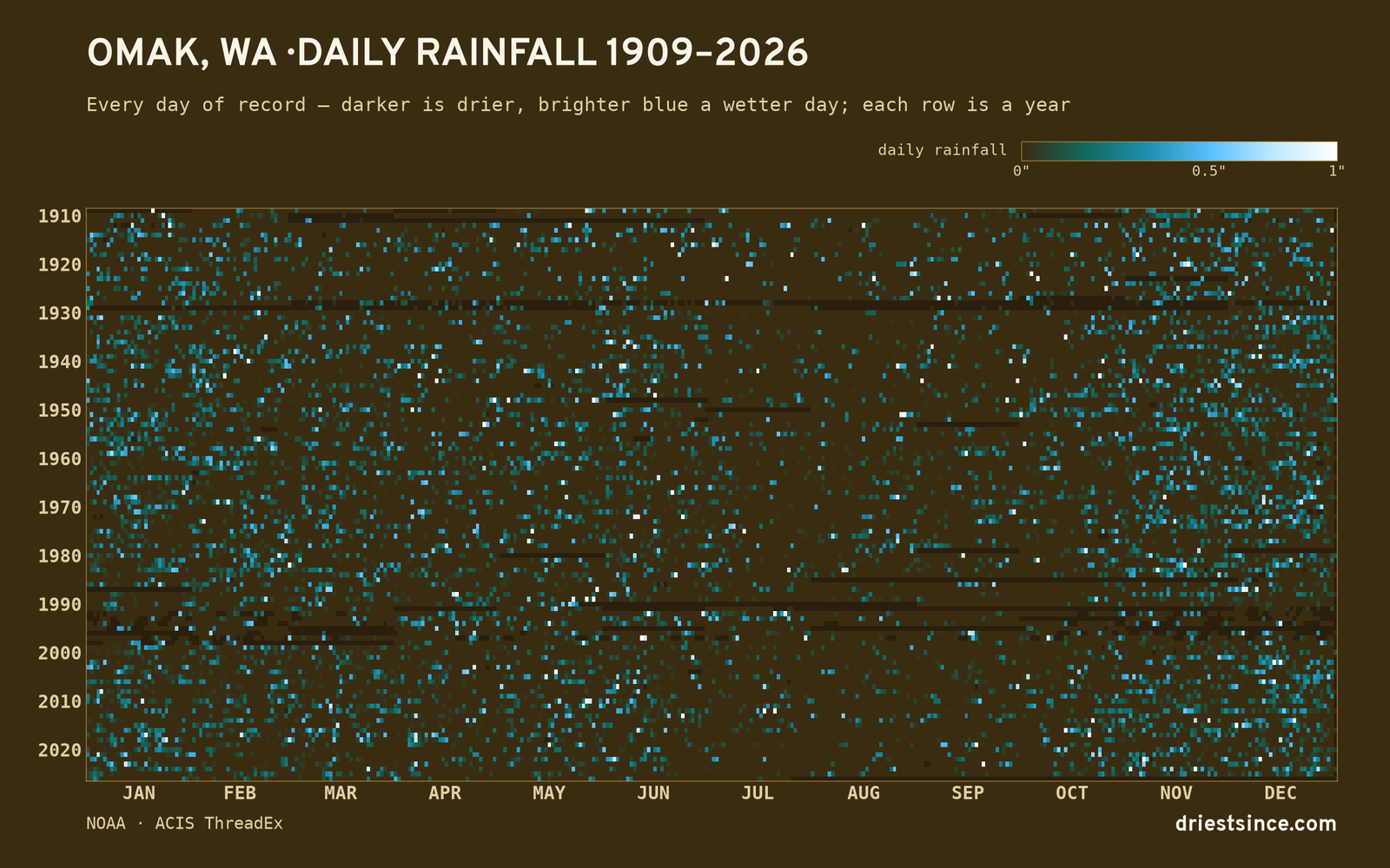Omak, WA — daily rainfall every day on record