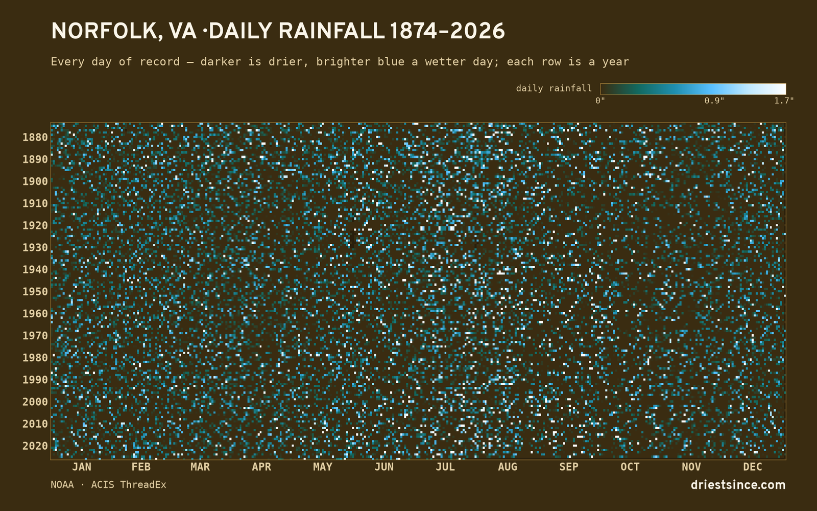 Norfolk, VA — daily rainfall every day on record