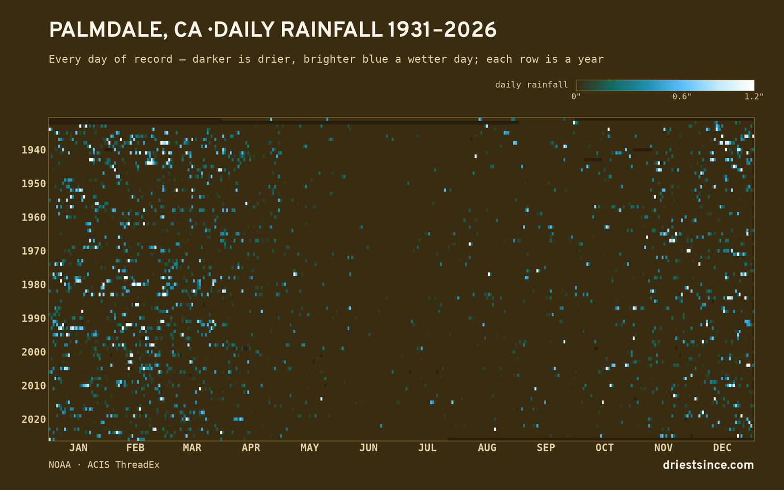 Palmdale, CA — daily rainfall every day on record