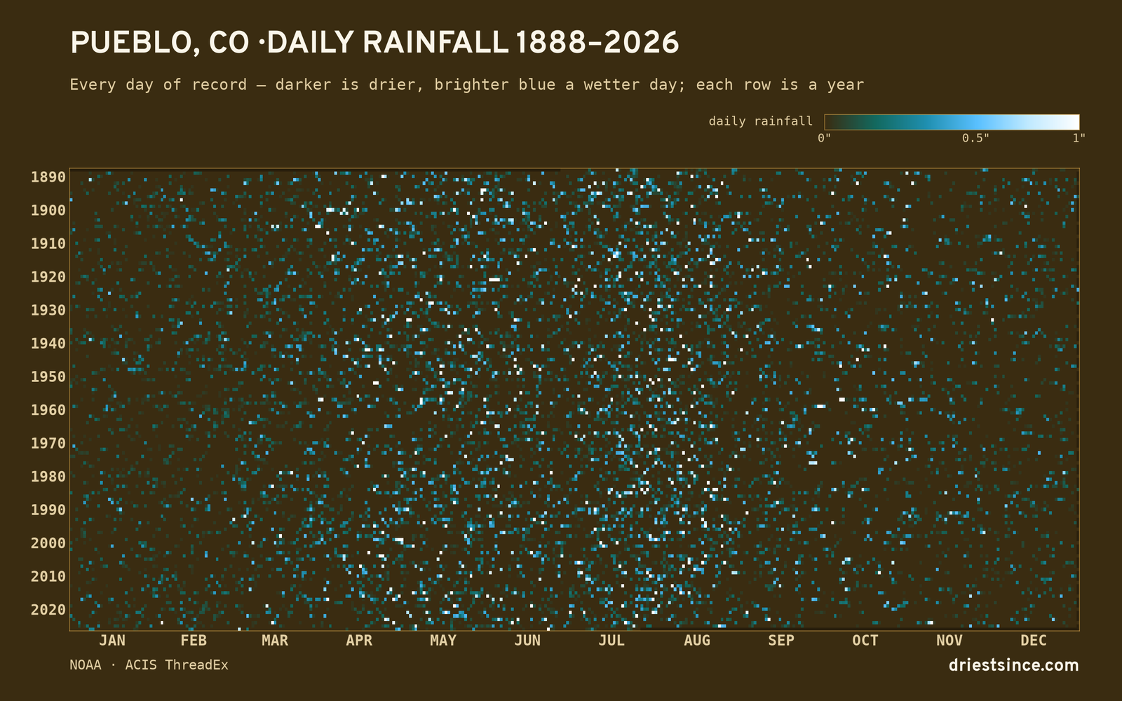 Pueblo, CO — daily rainfall every day on record