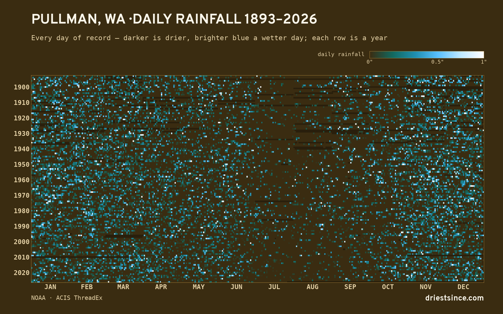 Pullman, WA — daily rainfall every day on record