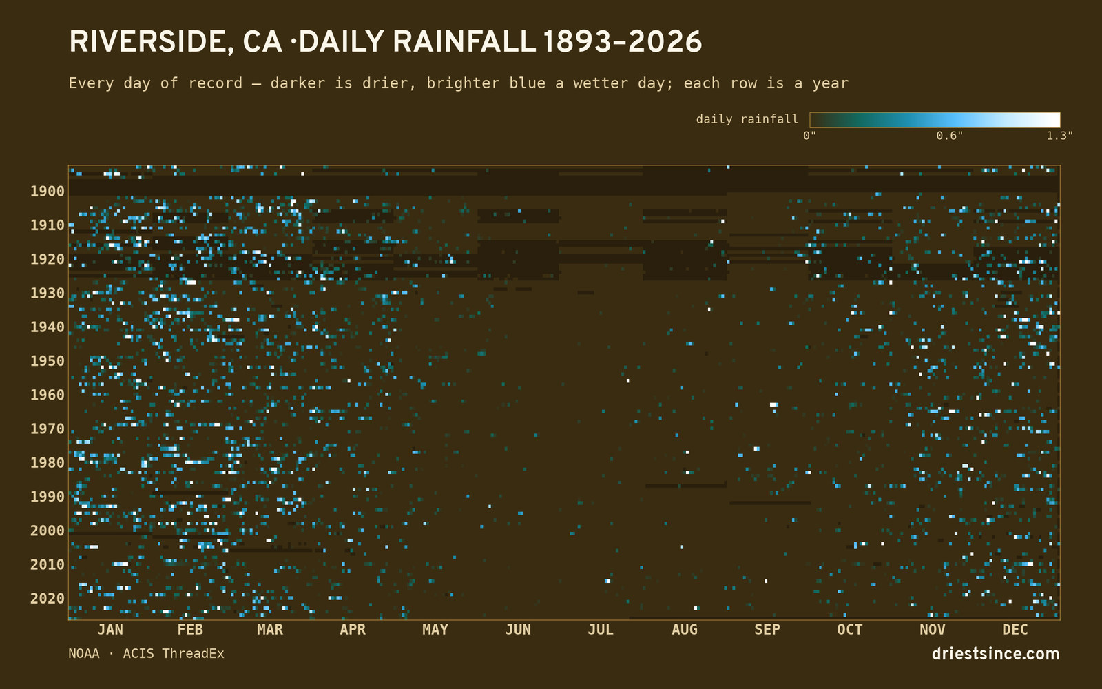 Riverside, CA — daily rainfall every day on record
