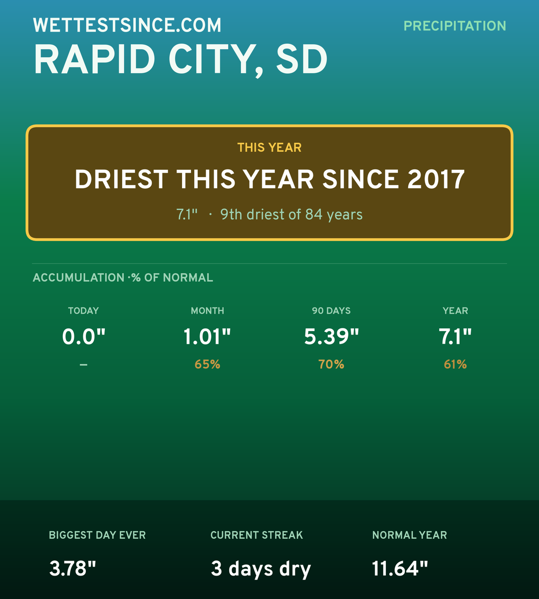 Rapid City, SD precipitation share card