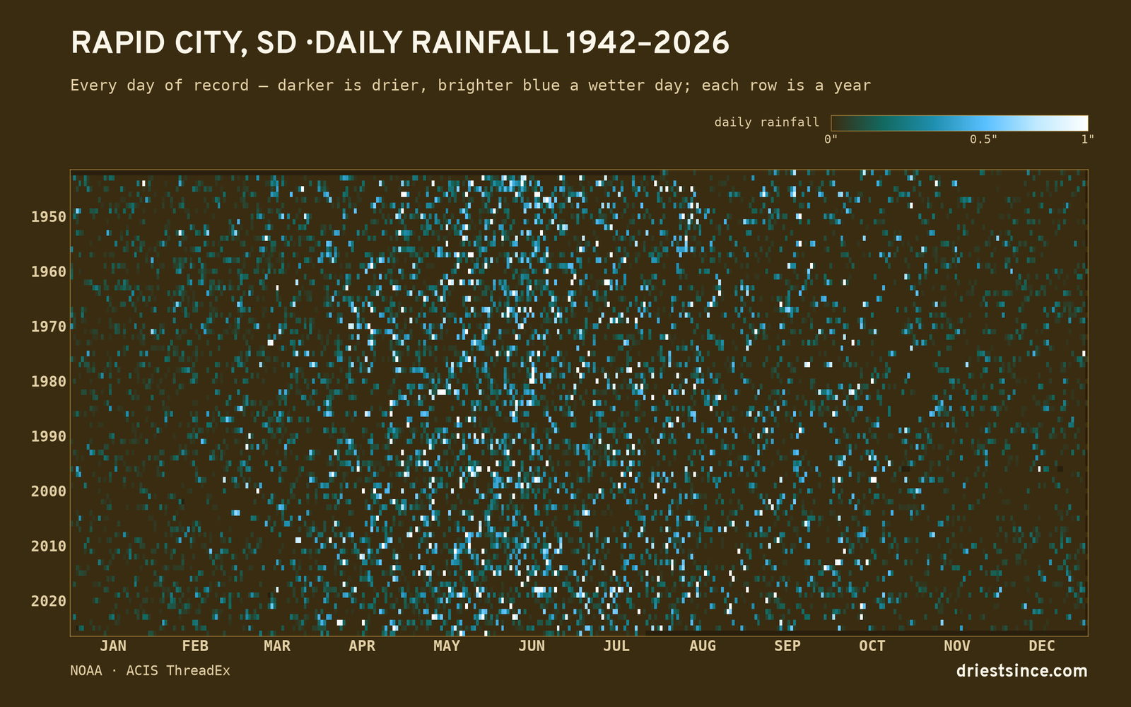 Rapid City, SD — daily rainfall every day on record