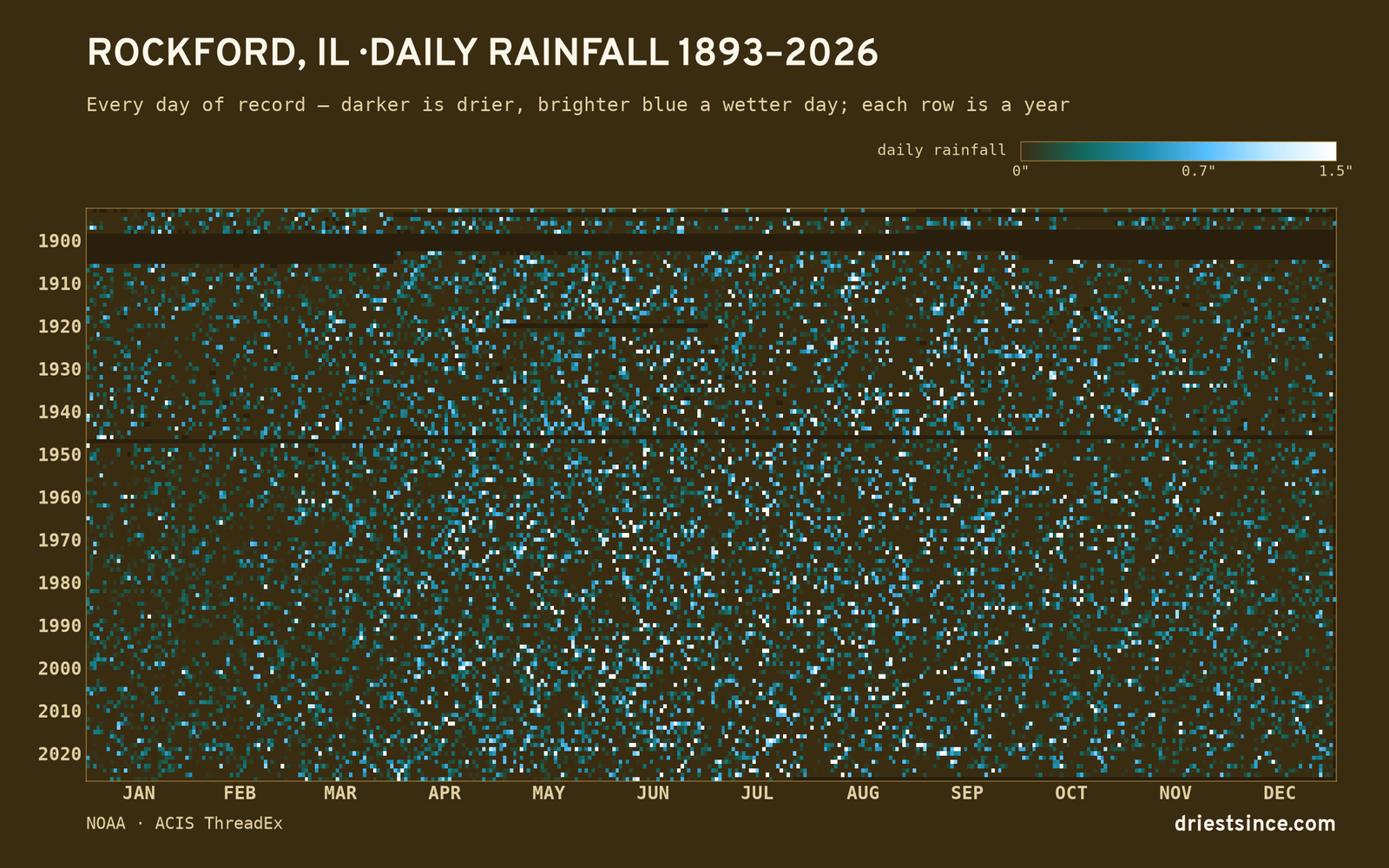 Rockford, IL — daily rainfall every day on record