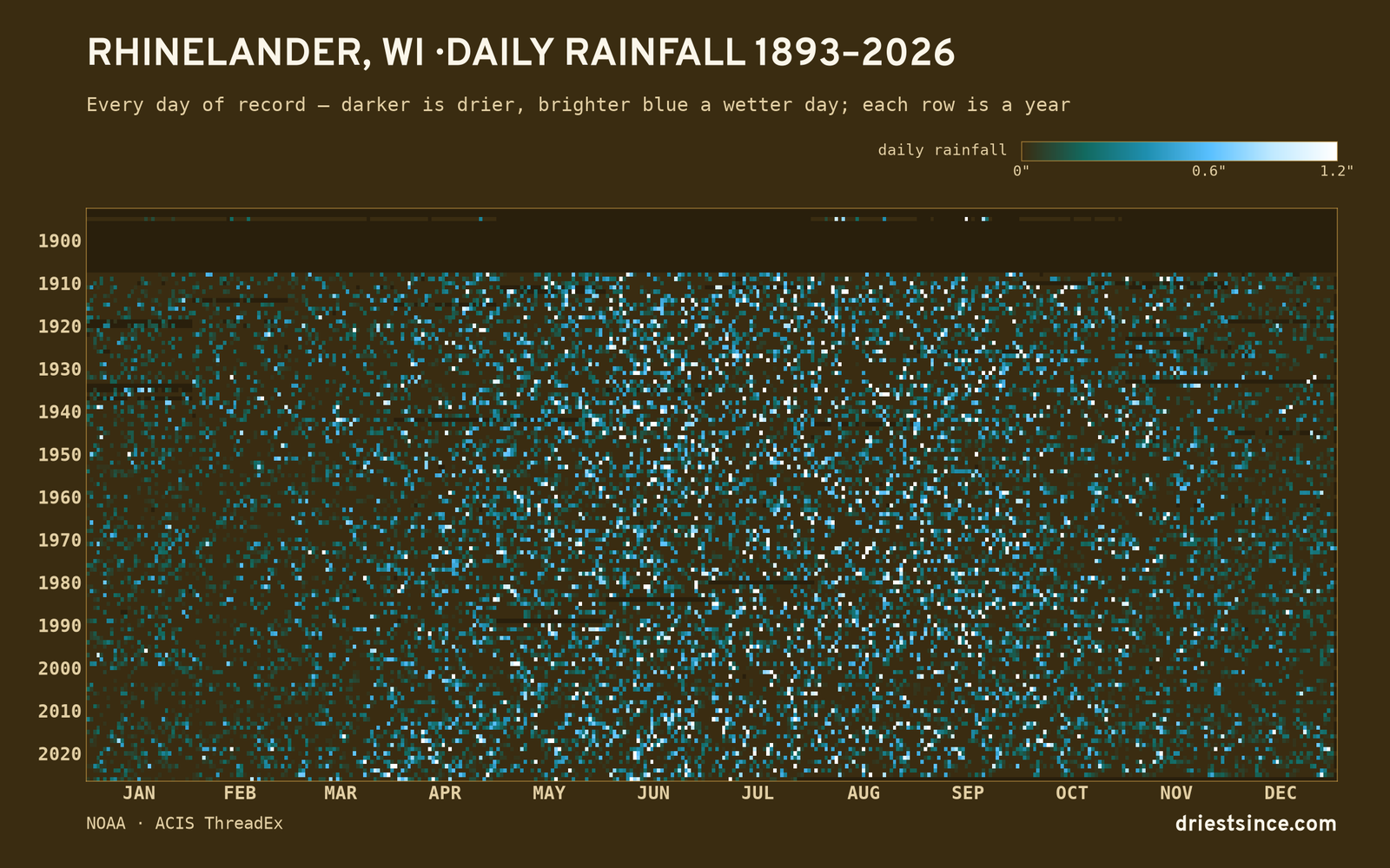 Rhinelander, WI — daily rainfall every day on record