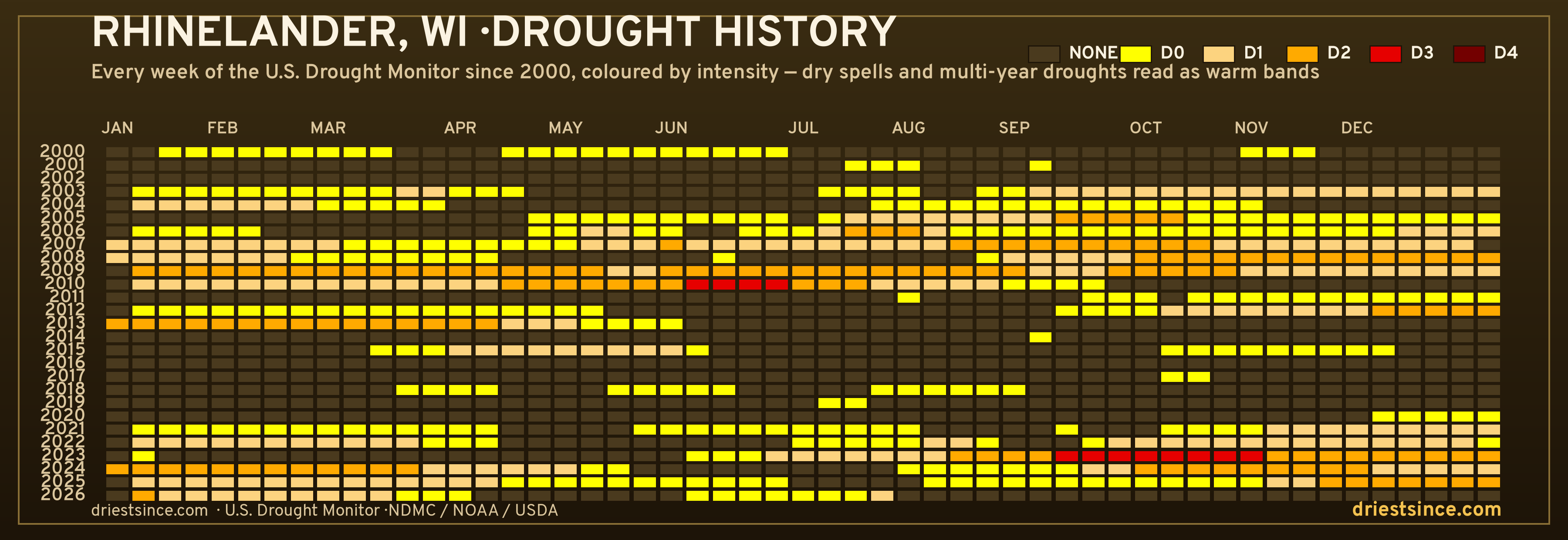 Rhinelander, WI — county drought history since 2000