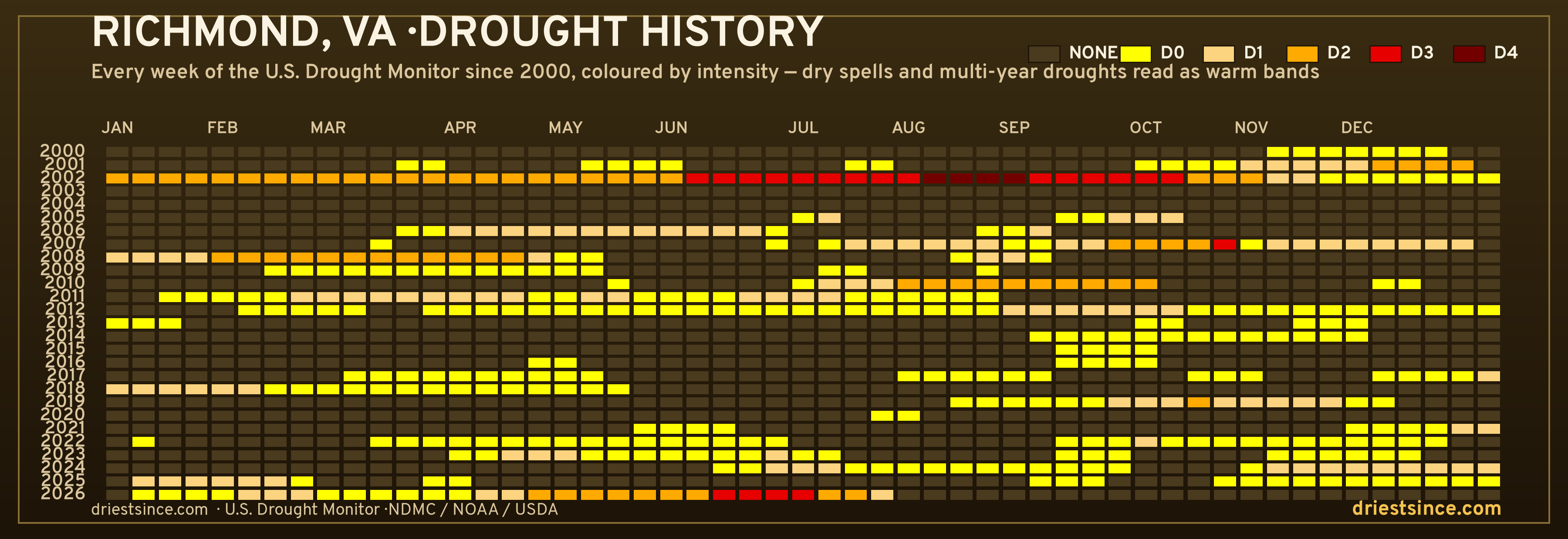 Richmond, VA — county drought history since 2000