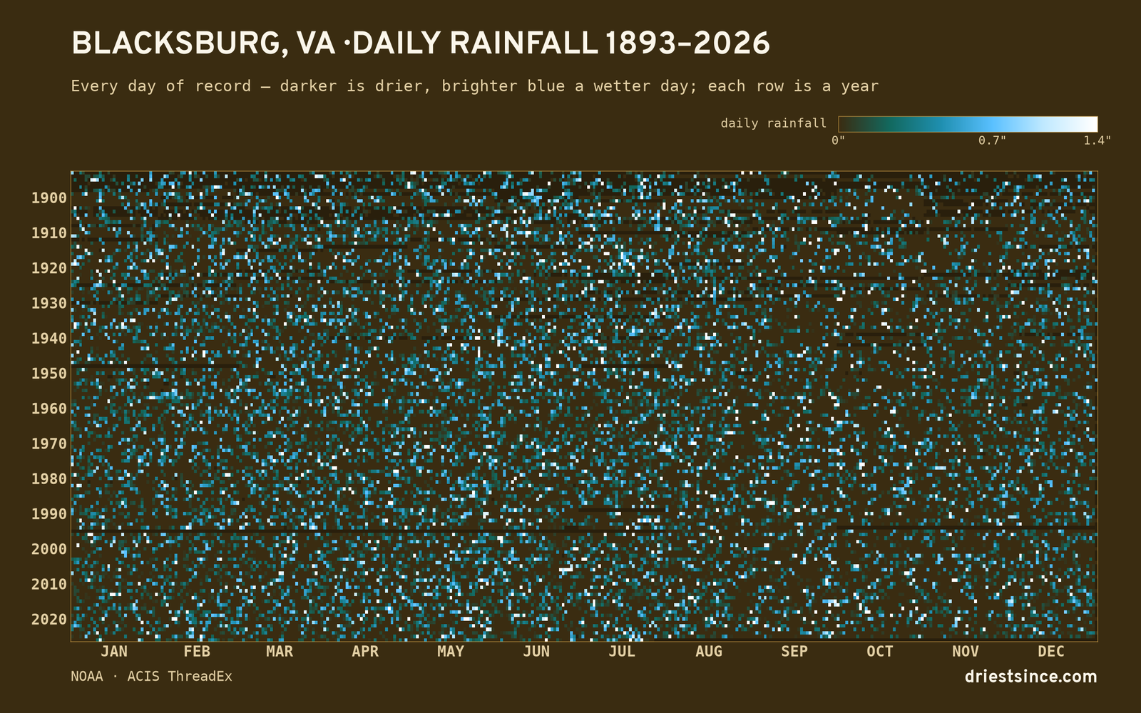 Blacksburg, VA — daily rainfall every day on record