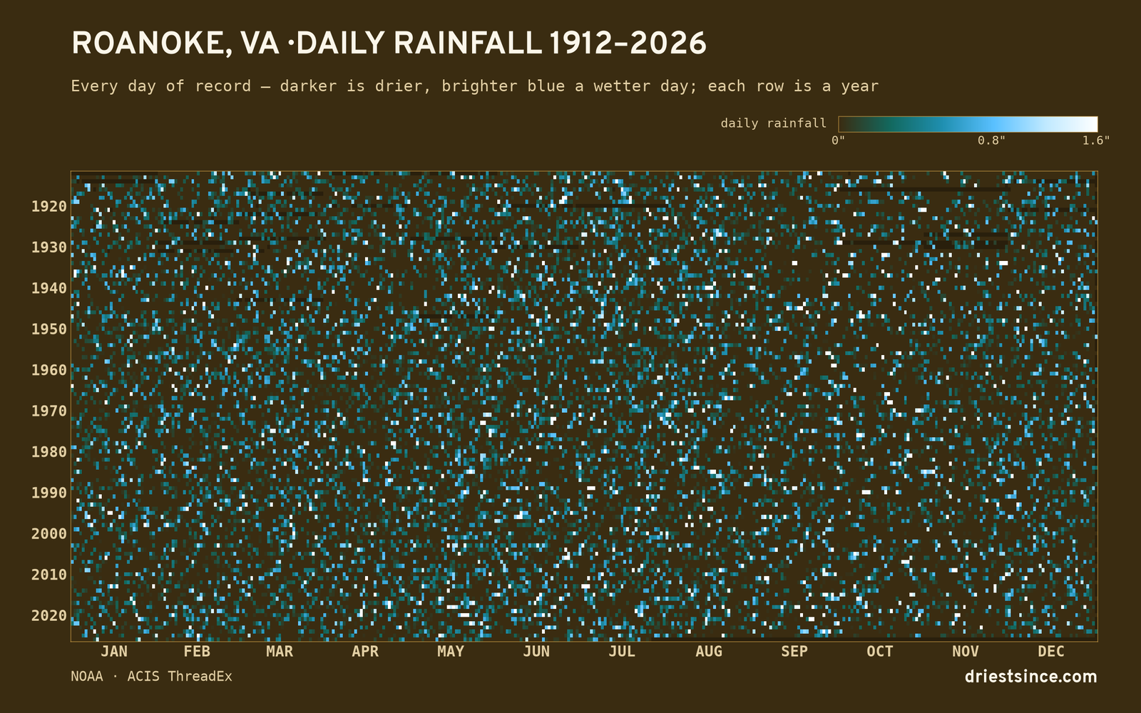 Roanoke, VA — daily rainfall every day on record